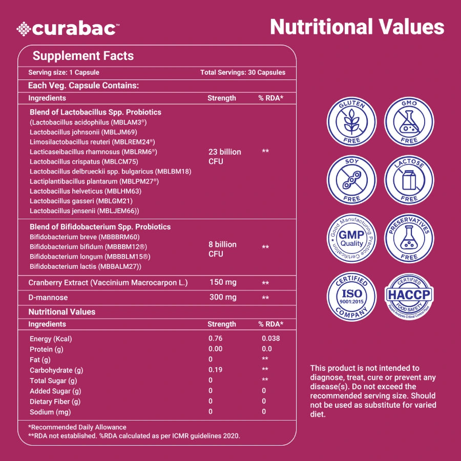 Curabac Women’s Flora Capsule