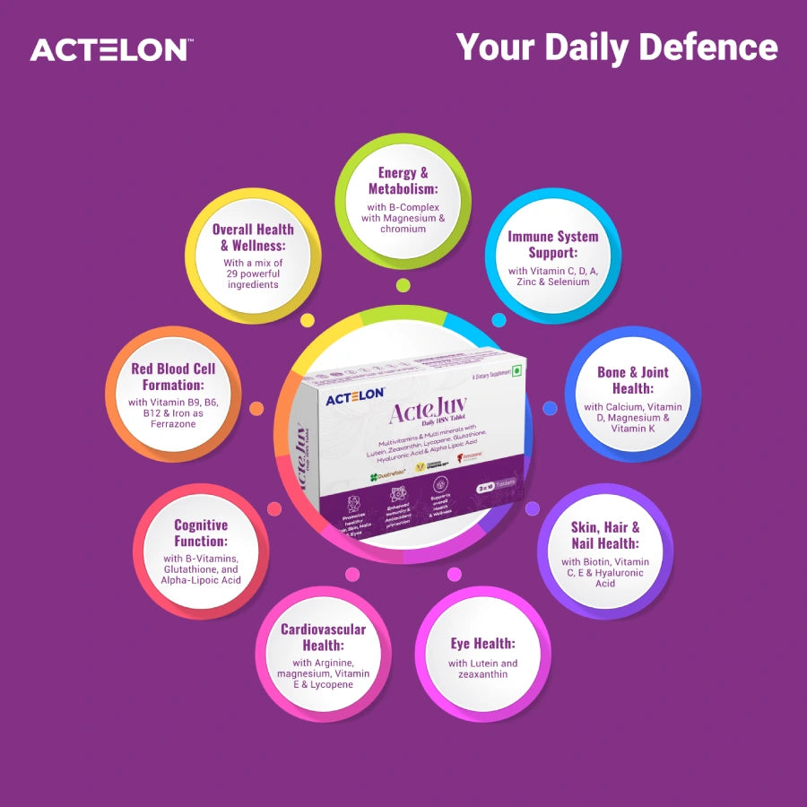 Actelon ActeJuv Daily HSN Tablet