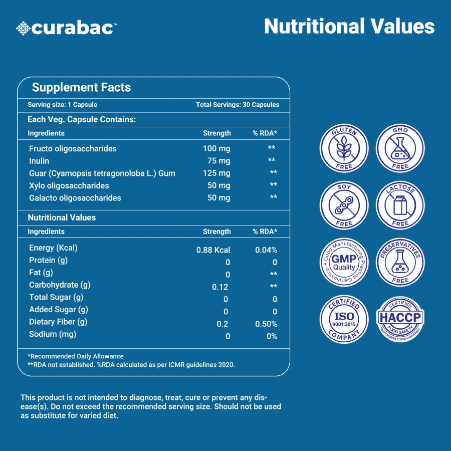 Curabac Prebiotic Blend Capsule