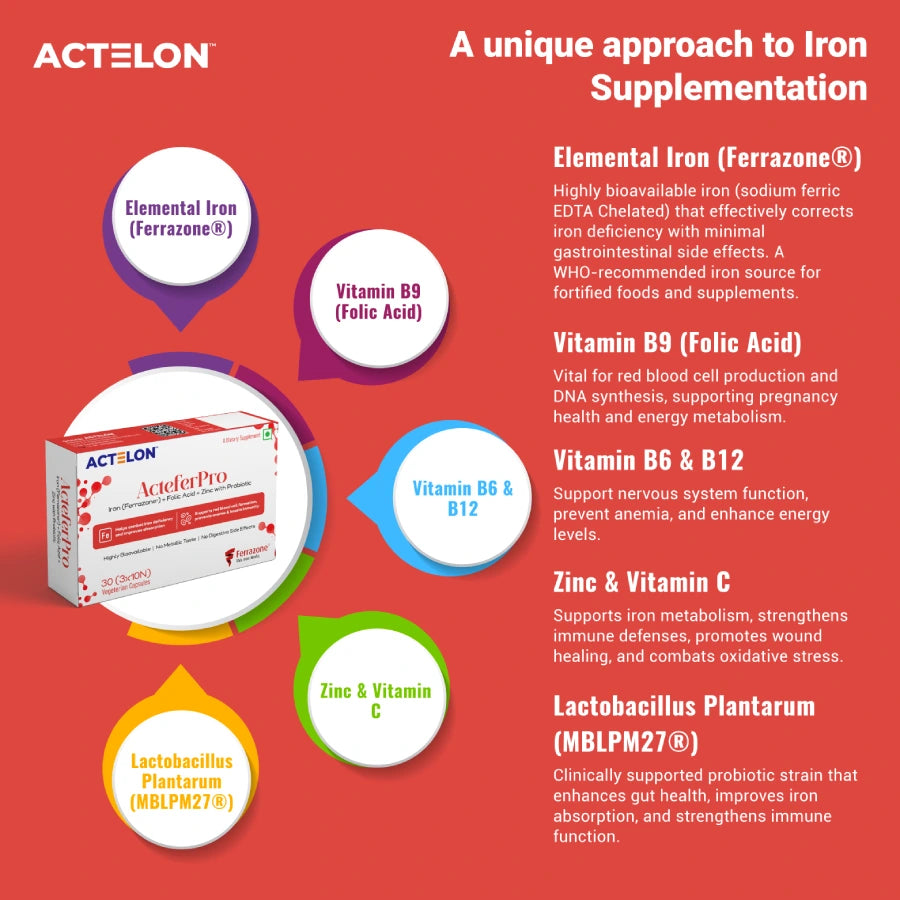 Actelon ActeferPro Capsule