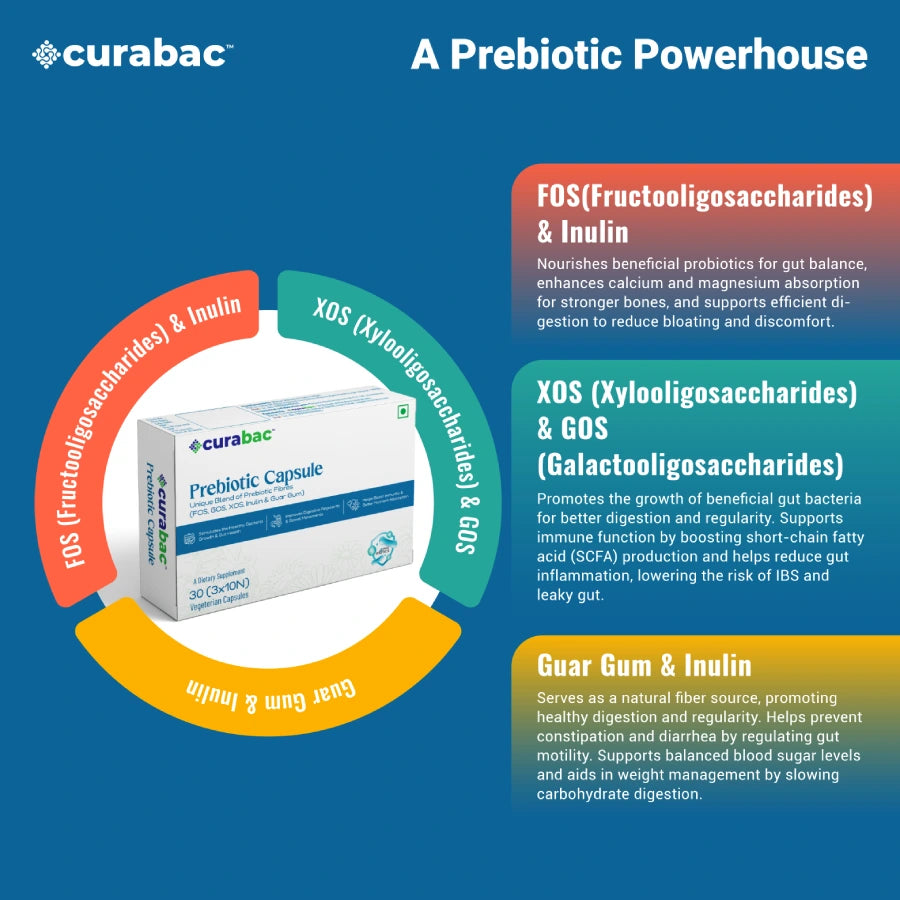 Curabac Prebiotic Blend Capsule
