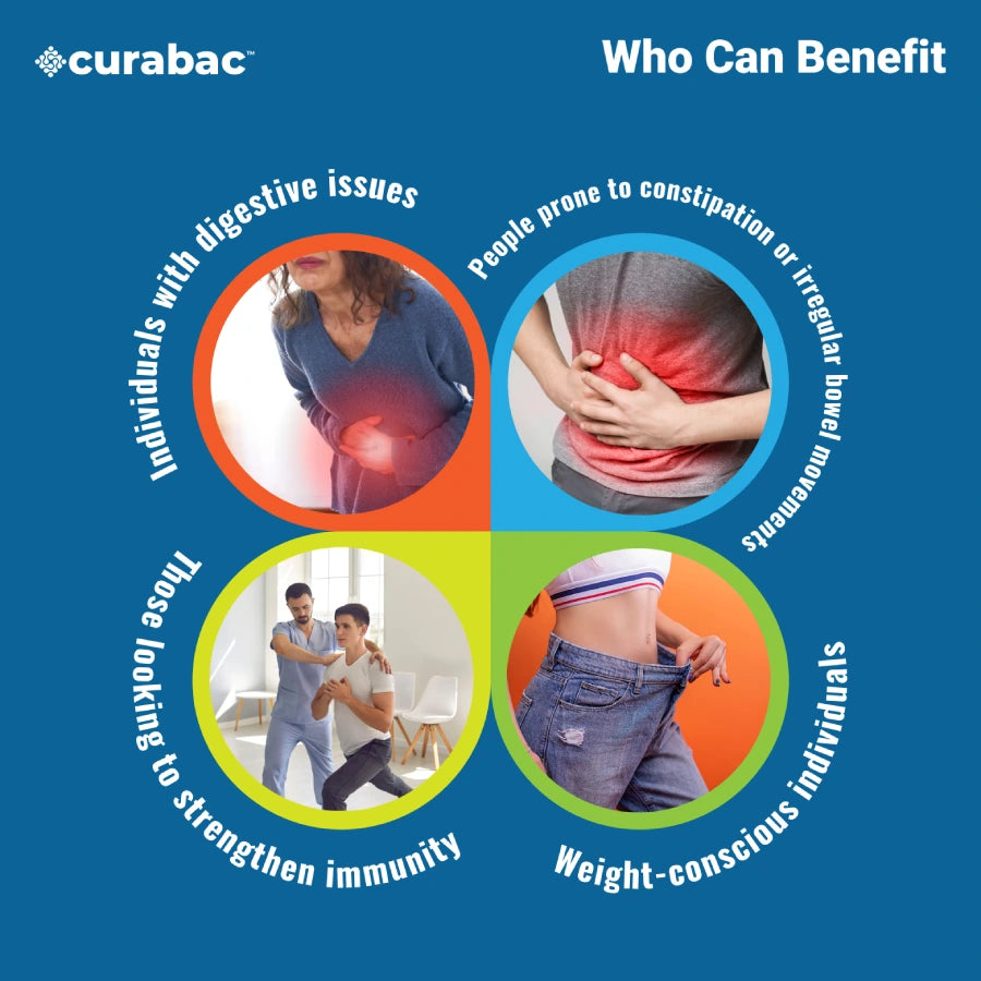 Curabac Prebiotic Blend Capsule